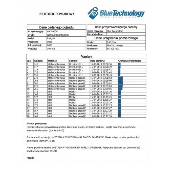 Товщиномір BlueTechnology E-12-S-AL